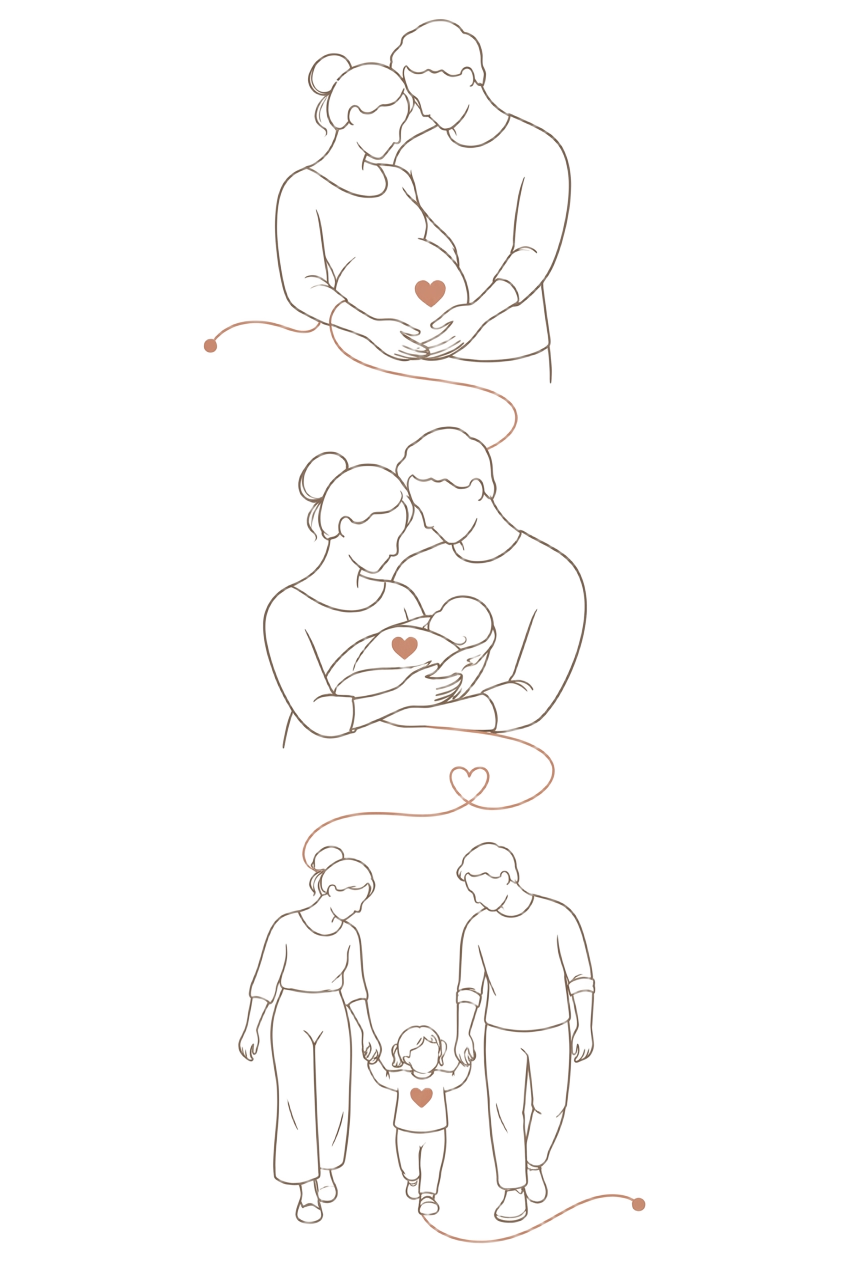 Linienzeichnung einer Familie von der Schwangerschaft über das Neugeborene bis zum Kleinkind, verbunden durch ein feines Band